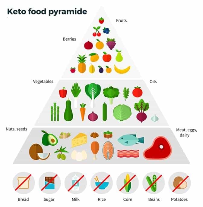 Does Keto Diet Cause Hair Loss ? Does Keto Diet Cause Hair Loss ? Does Keto Diet Cause Hair Loss ? Does Keto Diet Cause Hair Loss ?
