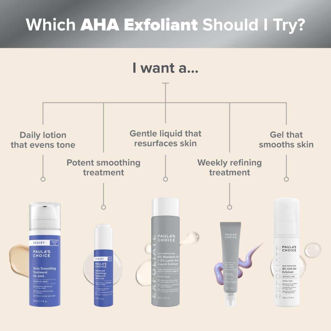 What Is Aha Skin Care ? What Is Aha Skin Care ? What Is Aha Skin Care ? What Is Aha Skin Care ?