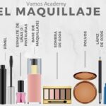 How Do You Say Makeup In Spanish ?
