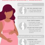What Skin Care To Avoid While Pregnant ?