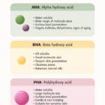 What Are Ahas In Skin Care ?