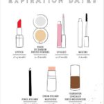 Does Makeup Expire ?