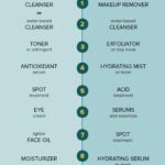 What Are The Steps To Skin Care ?