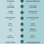How To Start A Skin Care Routine ?