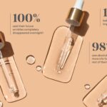 Does Skin Care Actually Work ?