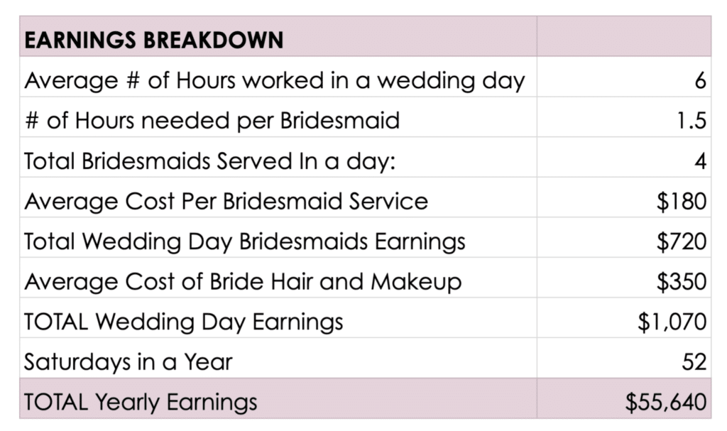 How Much Does Hair And Makeup For Wedding Cost ?