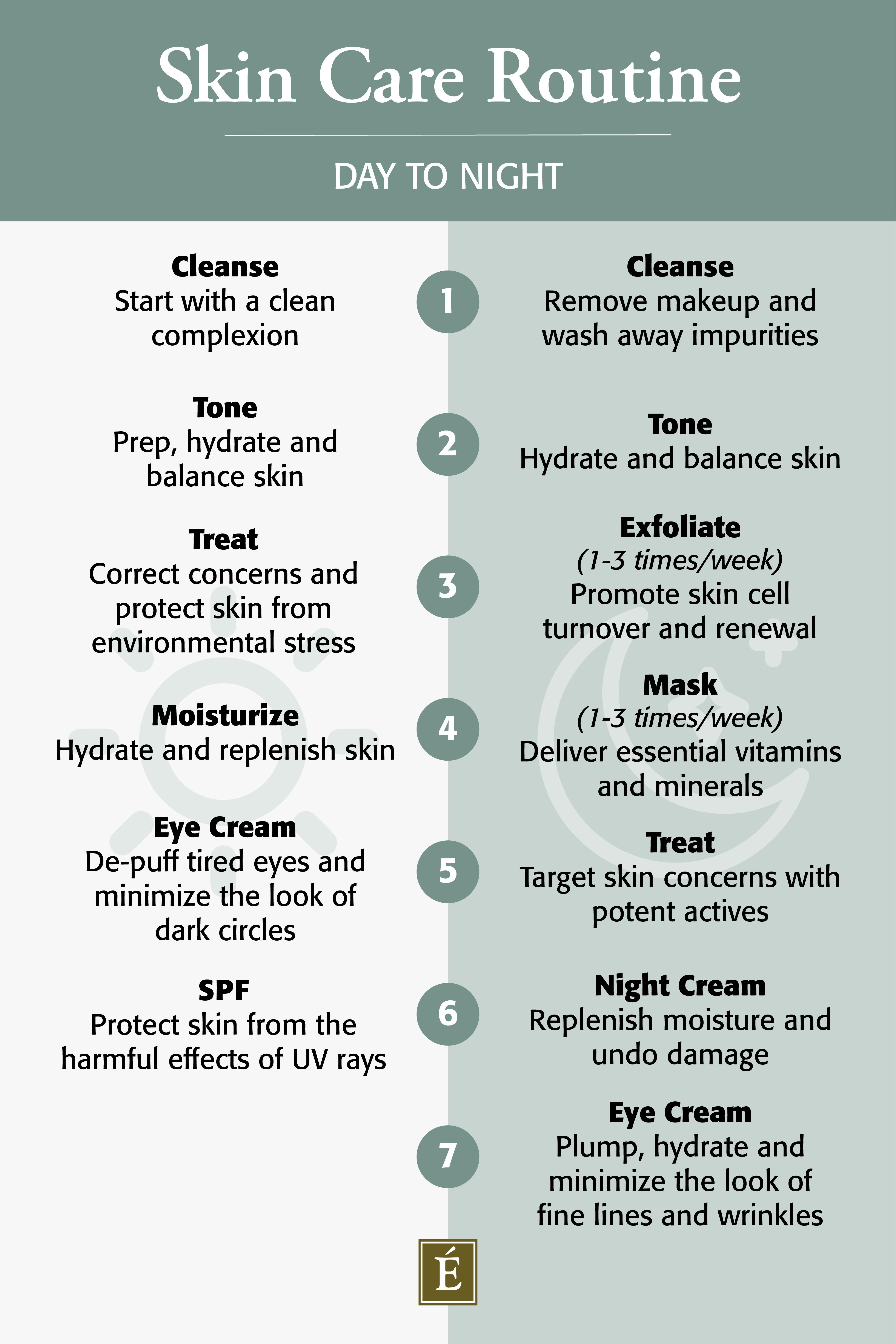 What Is The Skin Care Routine Order ? What Is The Skin Care Routine Order ? What Is The Skin Care Routine Order ? What Is The Skin Care Routine Order ?