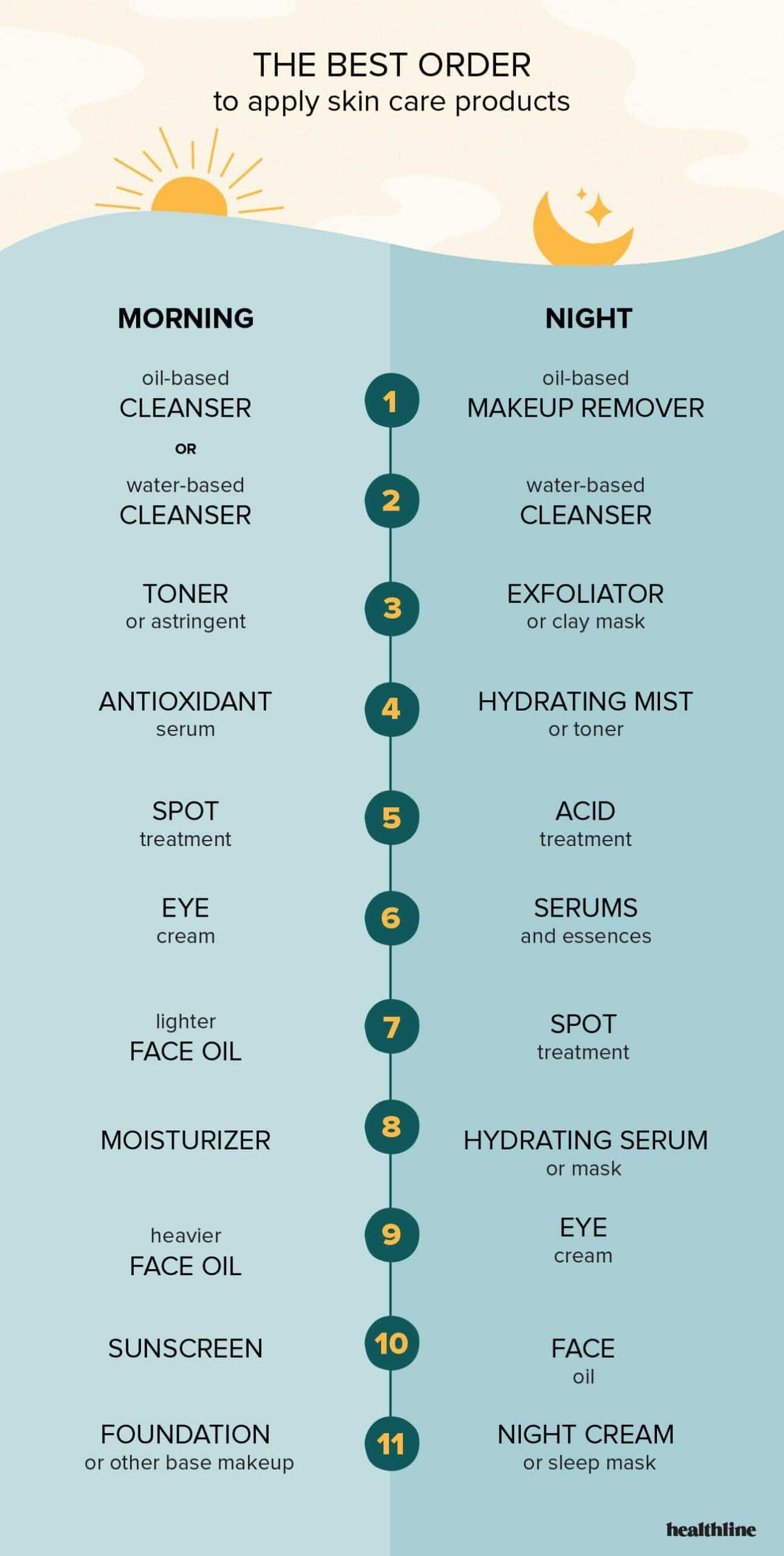 What Is The Order Of Skin Care ? What Is The Order Of Skin Care ? What Is The Order Of Skin Care ? What Is The Order Of Skin Care ?