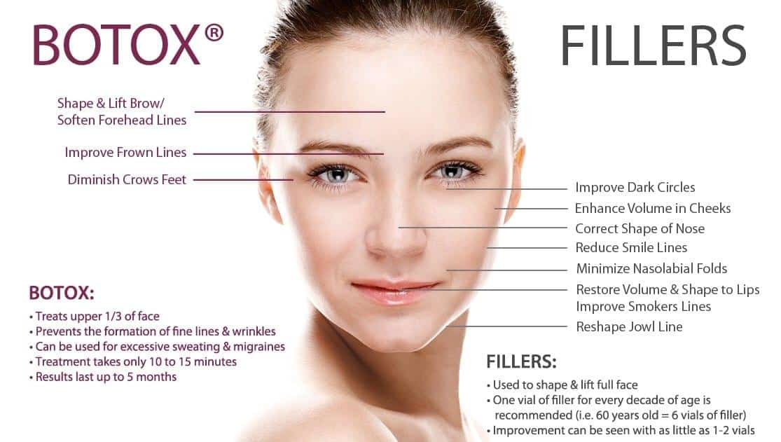 Can I Wear Makeup To My Botox Appointment ? Can I Wear Makeup To My Botox Appointment ?