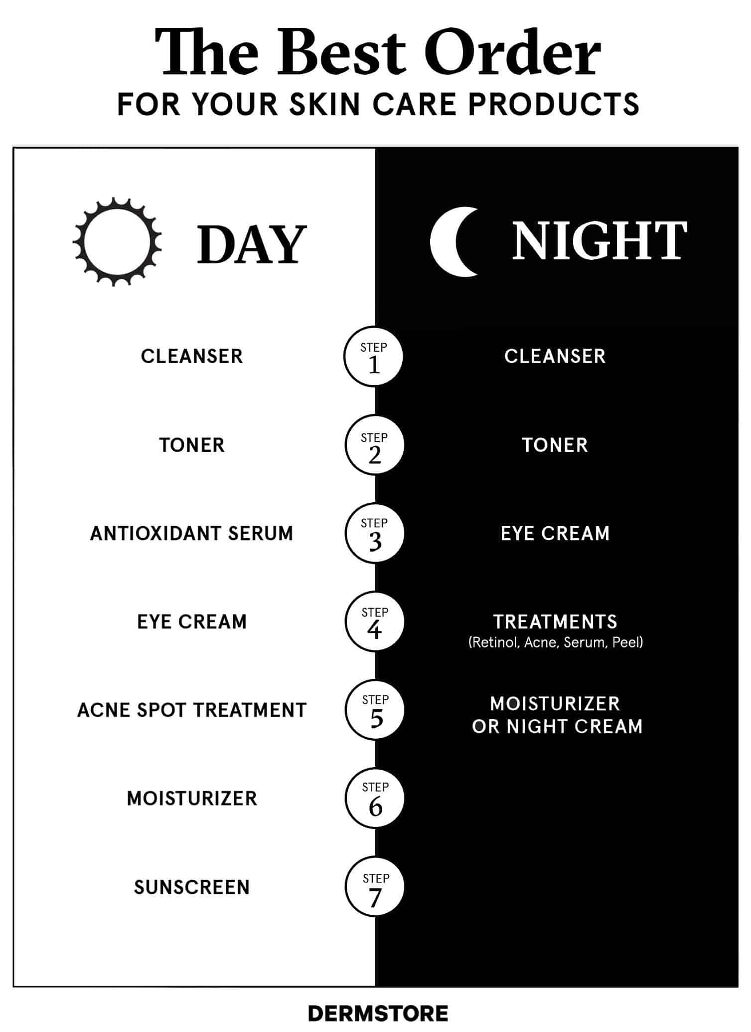 Am Skin Care Routine Order ? Am Skin Care Routine Order ?