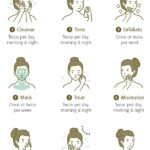 When To Use Exfoliate In Skin Care Routine ?