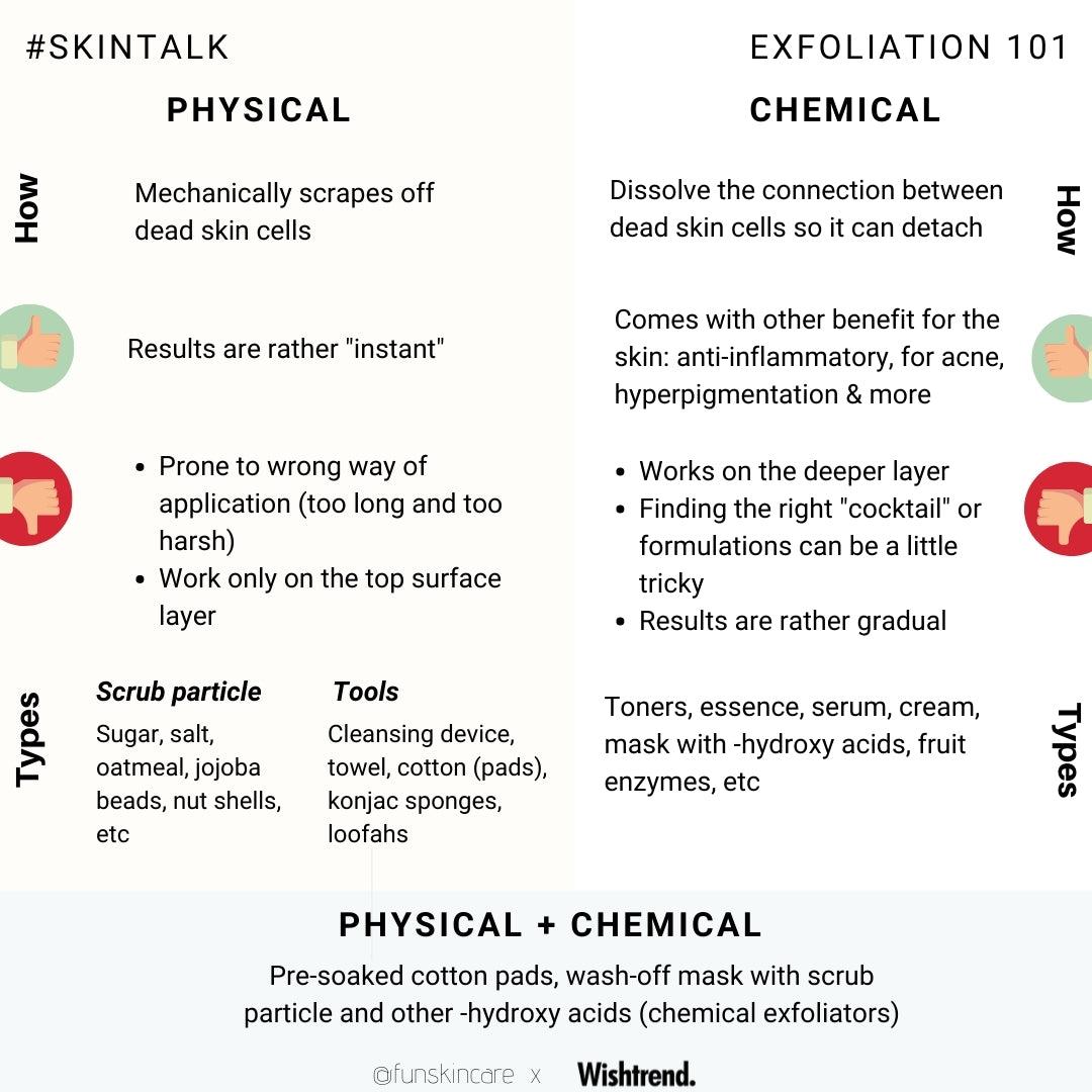 What Are Actives In Skin Care ? What Are Actives In Skin Care ?