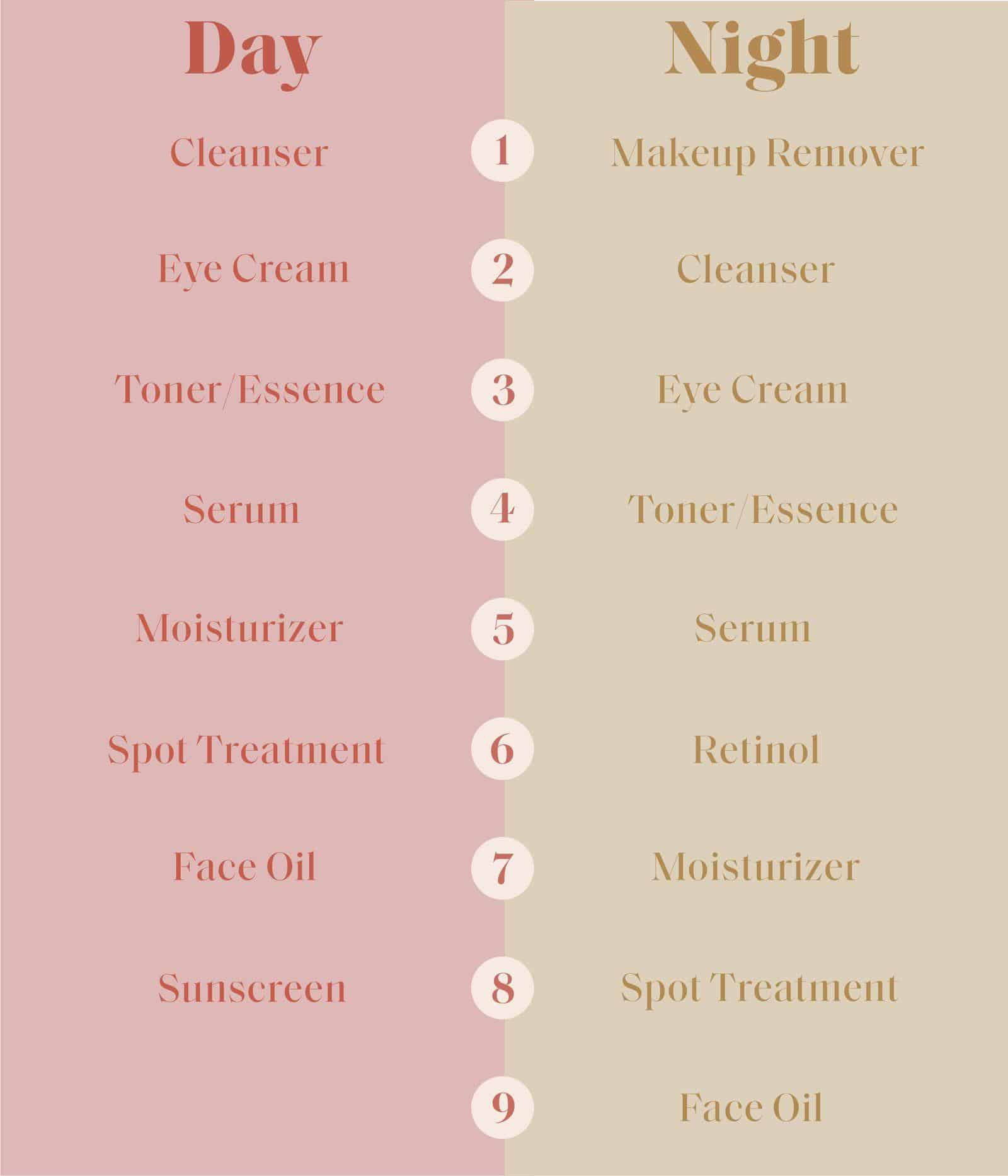 What Are The Steps Of Skin Care ? What Are The Steps Of Skin Care ?