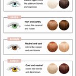 What Hair Color Looks Best On Me Quiz ?