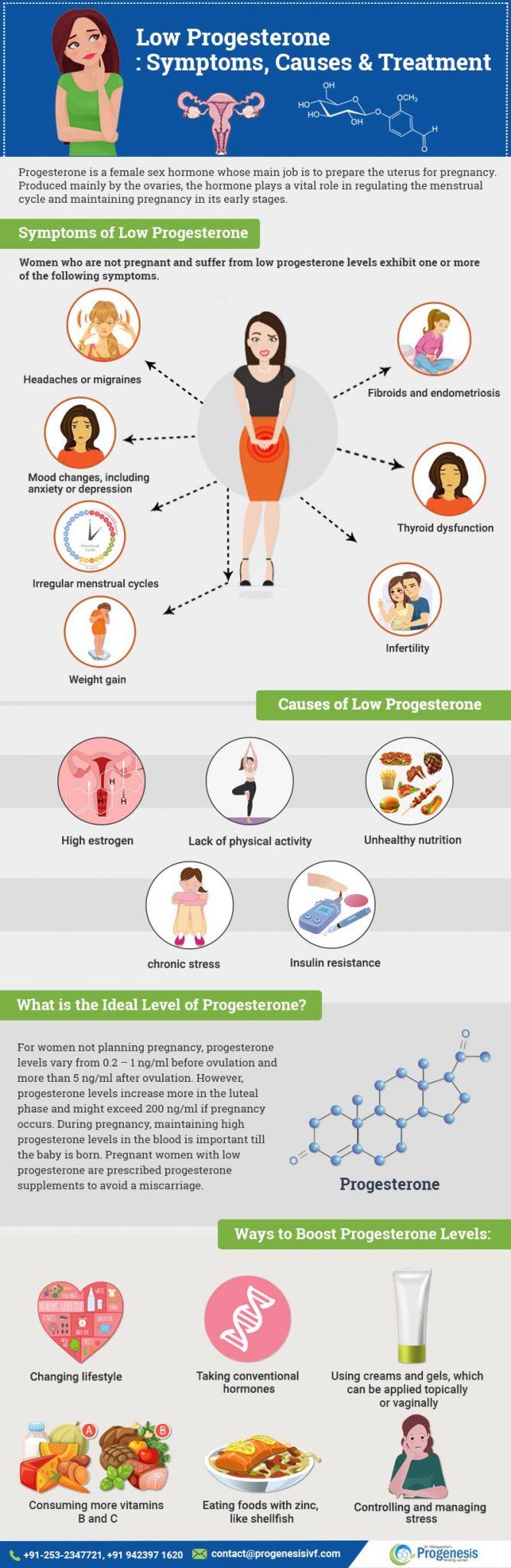 Can Low Progesterone Cause Hair Loss ? Can Low Progesterone Cause Hair Loss ? Can Low Progesterone Cause Hair Loss ? Can Low Progesterone Cause Hair Loss ?