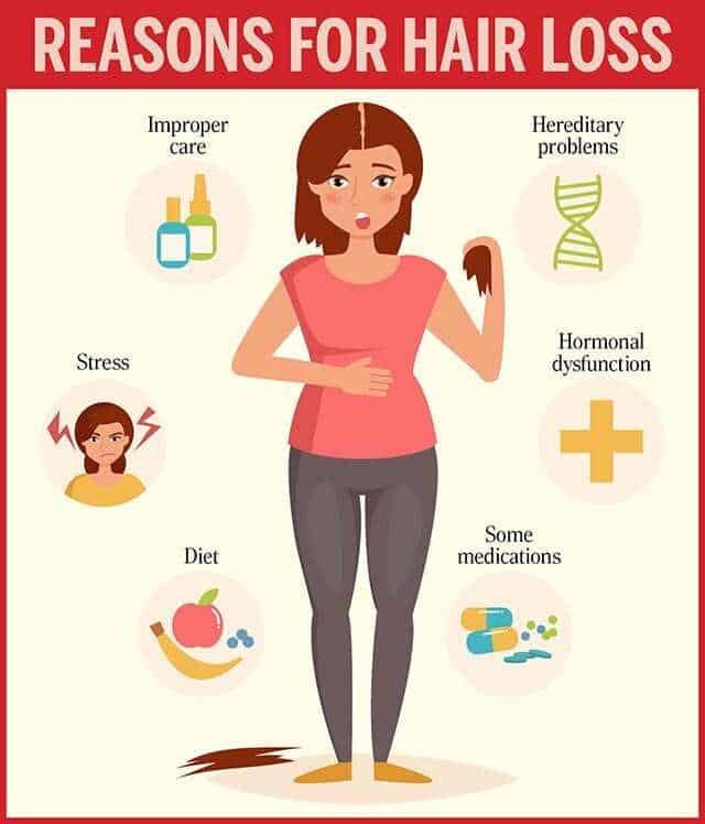 What To Eat To Stop Hair Loss ? What To Eat To Stop Hair Loss ?